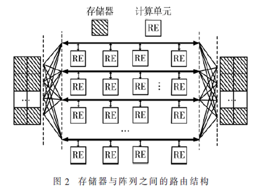 可重构分组密码多发射流水处理架构研究与设计