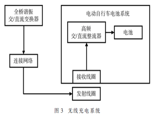 基于电磁感应式的无线充电传输系统设计与仿真