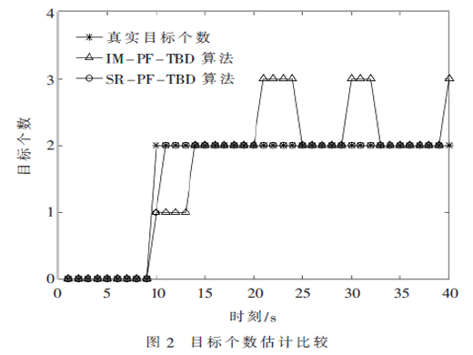 一种改进的粒子滤波检测前跟踪算法
