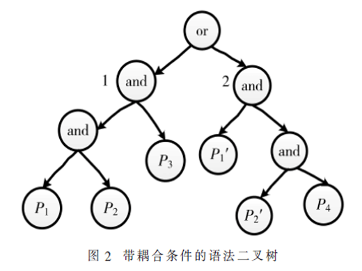 采用矩阵递归的最小测试用例集生成算法