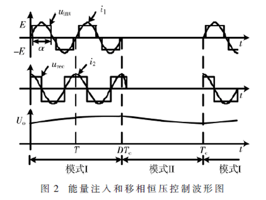 一种最大效率恒压输出无线供能控制技术研究