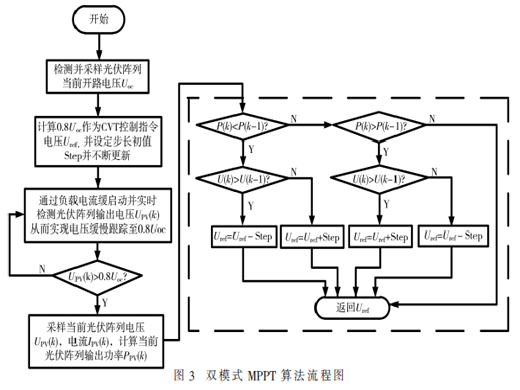分时供电全桥Buck型双输入直流变换器