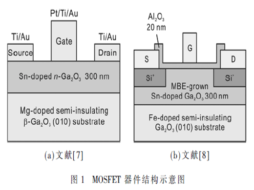 基于Ga2O3的场效应器件研究进展