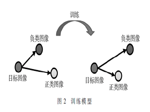 基于深度神经网络的伪装人脸识别