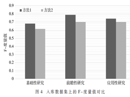 一种面向科技项目文本的相似度度量方法