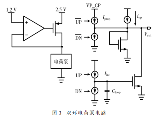 一种基于Ring-VCO结构的宽频带低抖动锁相环的设计与实现