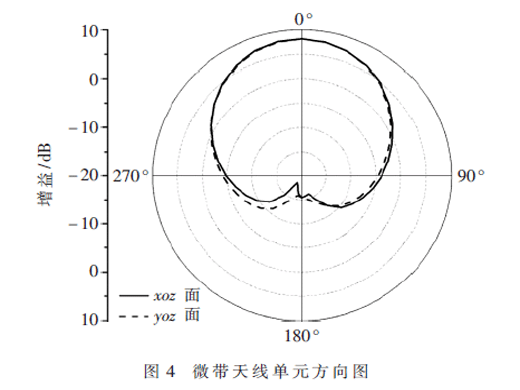 星载高增益圆极化小型微带天线阵列