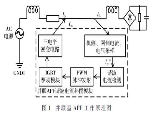 基于DSP-FPGA的APF的硬件设计