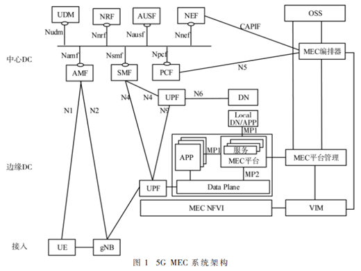 基于MEC的边缘CDN业务调度方案及测试分析