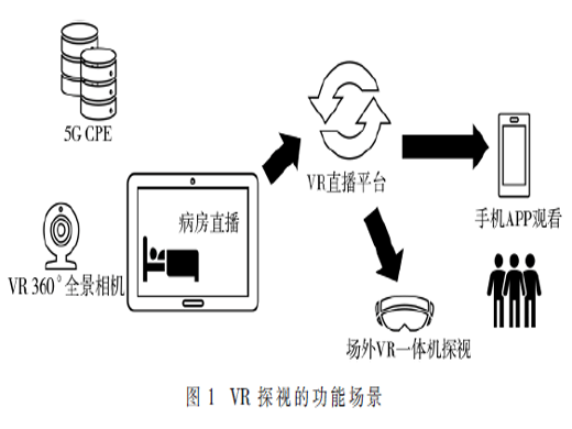 面向VR探视业务的5G SA医疗专网方案研究