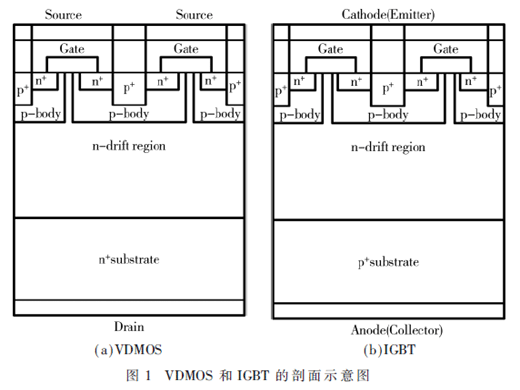大功率IGBT器件内部载流子控制方法综述