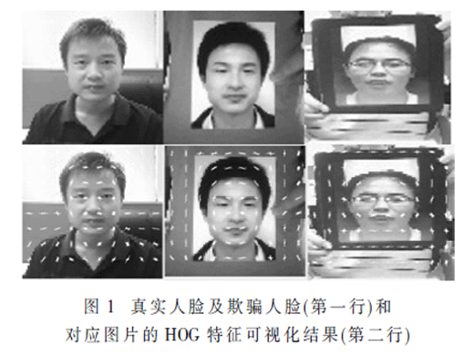 基于上下文特征与单类支持向量机的人脸活体检测