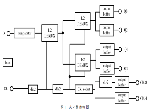 基于InP HBT工艺的50 Gb/s 1:4量化降速电路