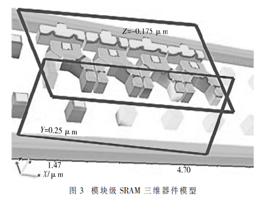 基于全物理模型的模块级SRAM的SEU仿真方法
