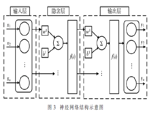 基于BP神经网络的超声测流量系统精度提升