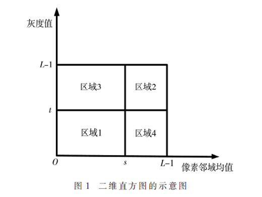 云萤火虫算法改进二维Tsallis熵的医学图像分割