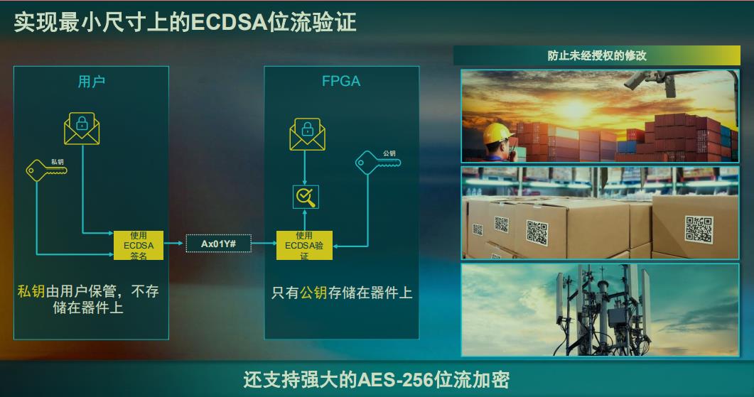 支持AES-256加密和ECDSA认证.jpg