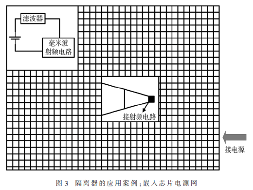 一种便捷的用于片上电源网的高阻射频隔离器