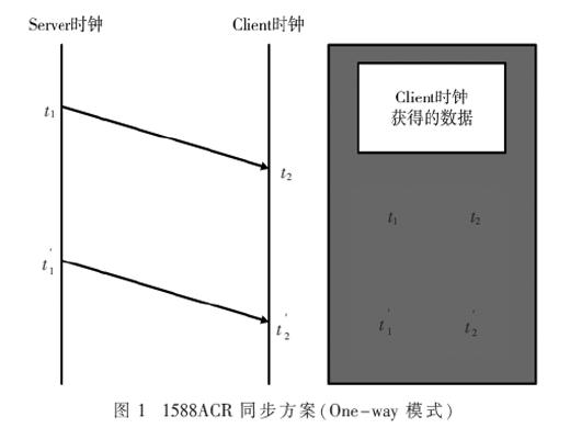 5G家庭一体化小基站时钟同步研究