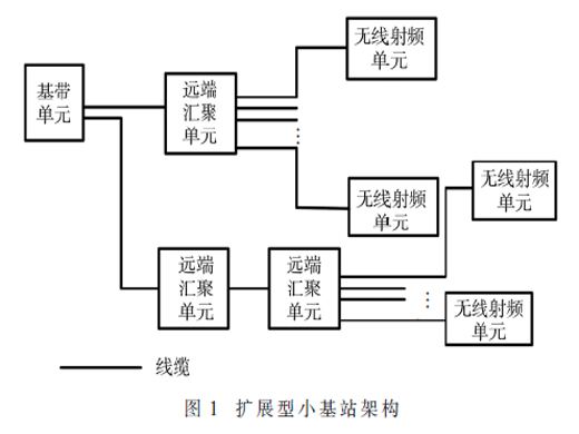 基于5G小基站的虚拟化场景与应用分析