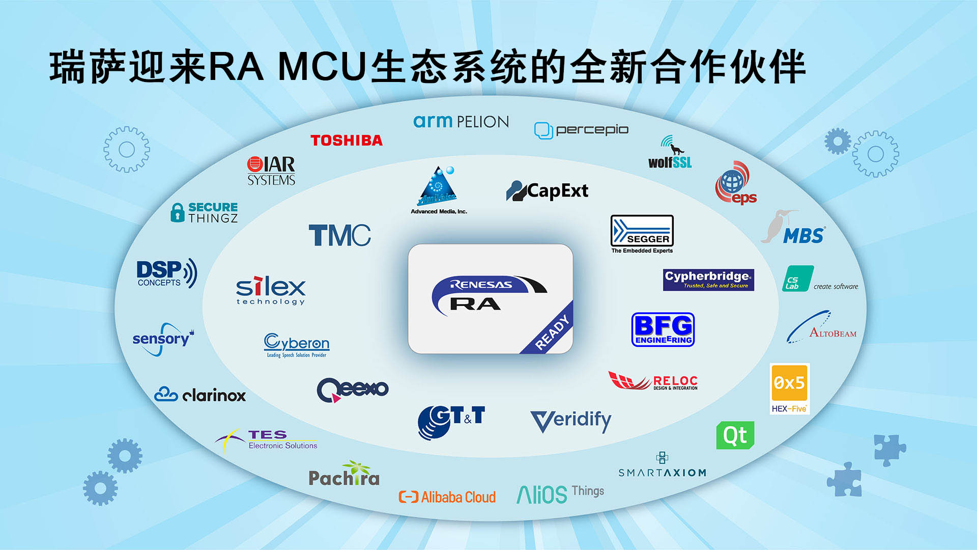 瑞萨迎来RA <a class=