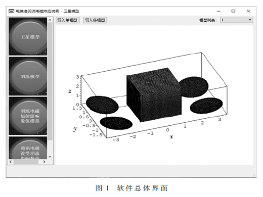电推进羽流电磁效应仿真软件研究与实现