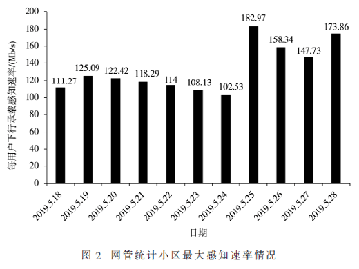 5G商用初期高校场景4G流量预测及建设方案研究
