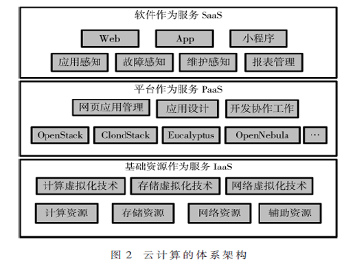 面向数据的云计算研究及应用综述