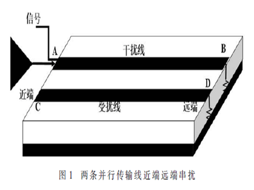 12 V电源平面对DDR4信号的影响