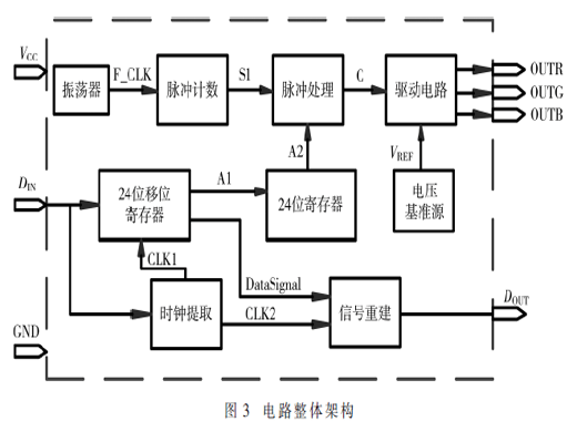 一款单线传输LED恒流驱动芯片的设计