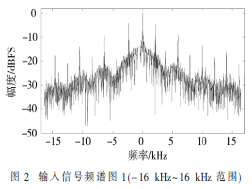 一种微纳卫星UHF地面接收设备的设计