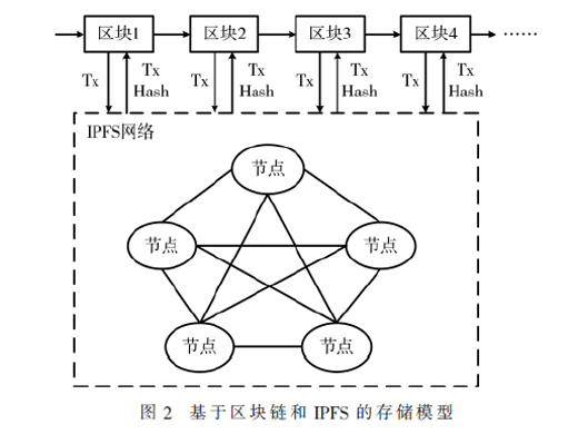 基于区块链技术的数字电影流动放映系统
