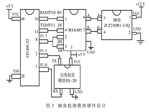 防内悬浮内拉线抱杆倾倒的监控系统研制