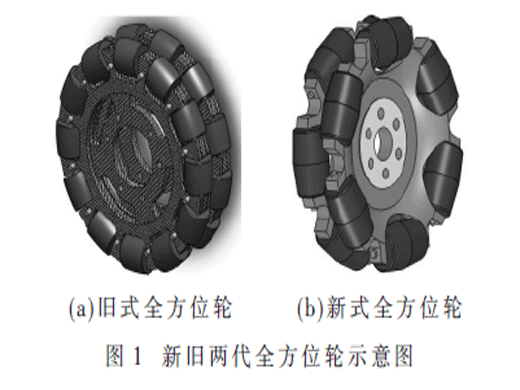 全方位移动载人机器人轮系的优化设计
