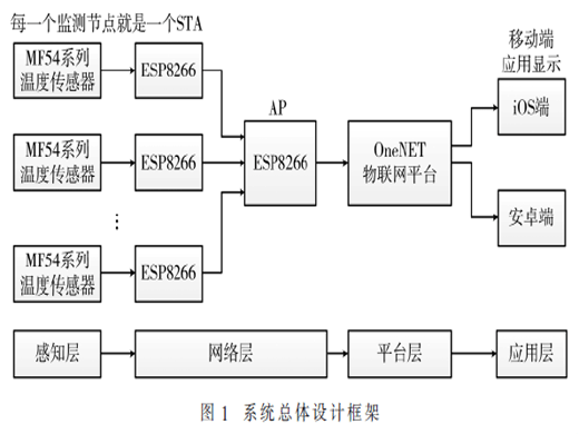 基于WiFi的耳标式生猪体温监测系统设计
