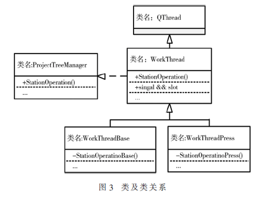 一种用于可编程序控制器的自动化测试方法及实现