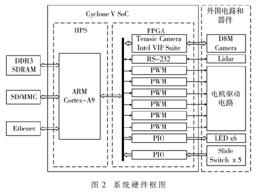 基于Intel SoC的羽毛球捡拾机器人设计与实现