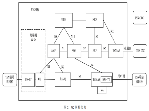 3GPP R16的5G演进技术研究
