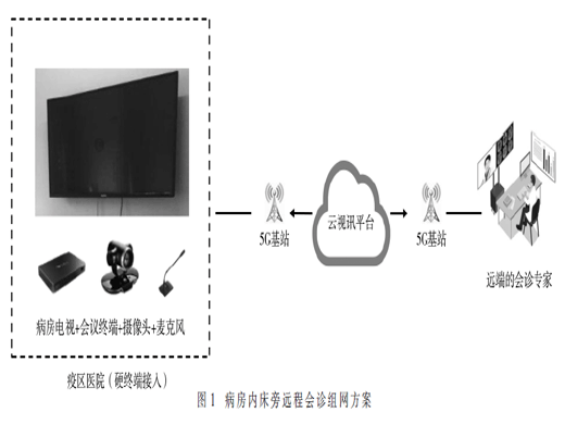 新冠疫情下的5G床旁会诊应用探索与实践