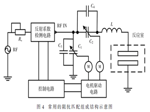 射频等离子工艺设备中的自动阻抗匹配技术