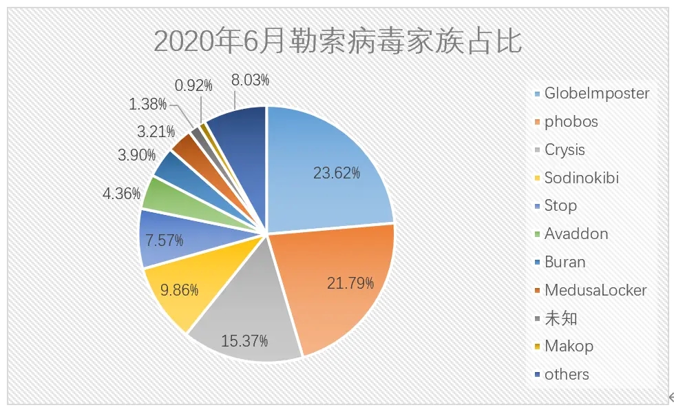 做好灾备建设，谨防勒索病毒攻击