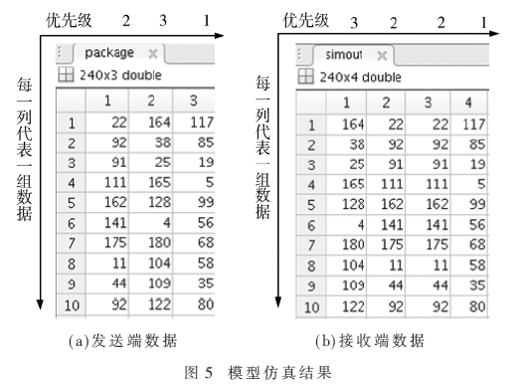 用于可穿戴AR设备的高速低延时无线MAC协议