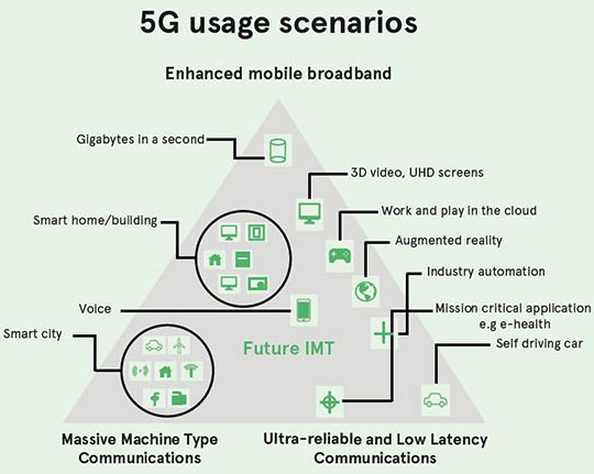 图2：广泛的5G应用场景.jpg