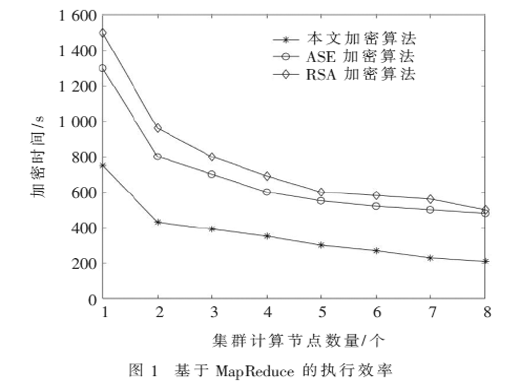基于云计算的混合混沌加密算法研究