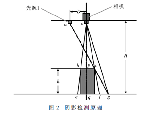 基于视觉的连接器特征辨识