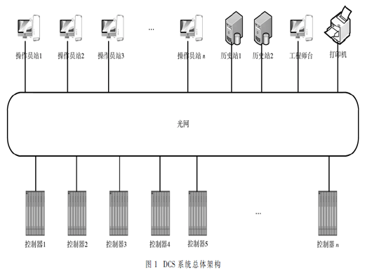 一种SOE信息收集算法的设计与实现