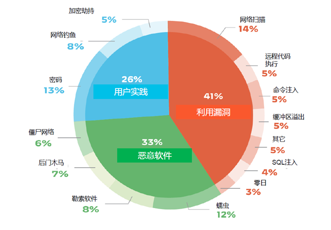 派拓网络发布物联网安全报告：近半数中国企业未开启物联网安全保护