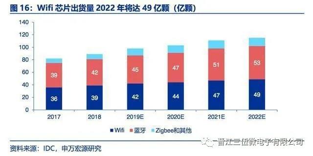 三伍微：解决射频前端技术难题，助力国产WIFI６芯片成功