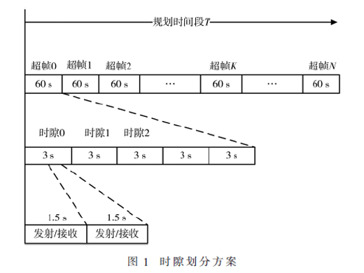 面向星间链路高动态网络的路由规划算法