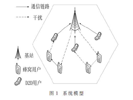 移动蜂窝网络中D2D通信资源分配算法概述
